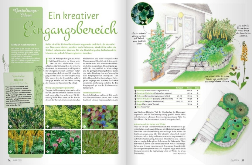 Uber Das Magazin